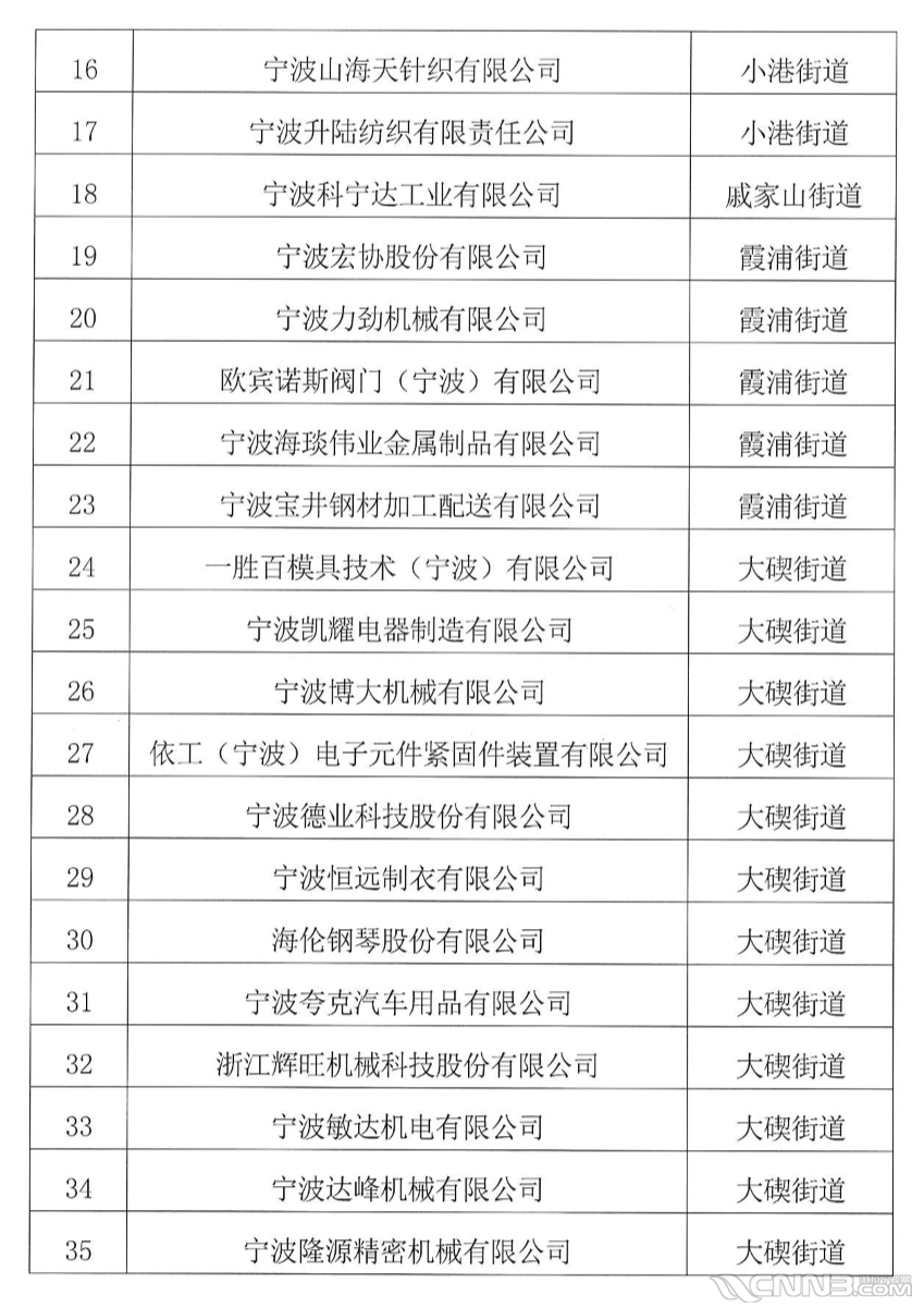 北仑区疫情防控期间工业企业复工名单公布第二批