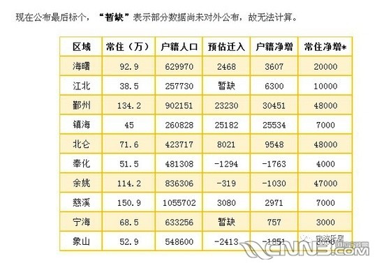 北仑区人口流入_北仑区人民医院