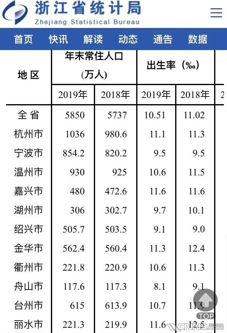 宁波 2019年 常住人口_宁波流动人口证明