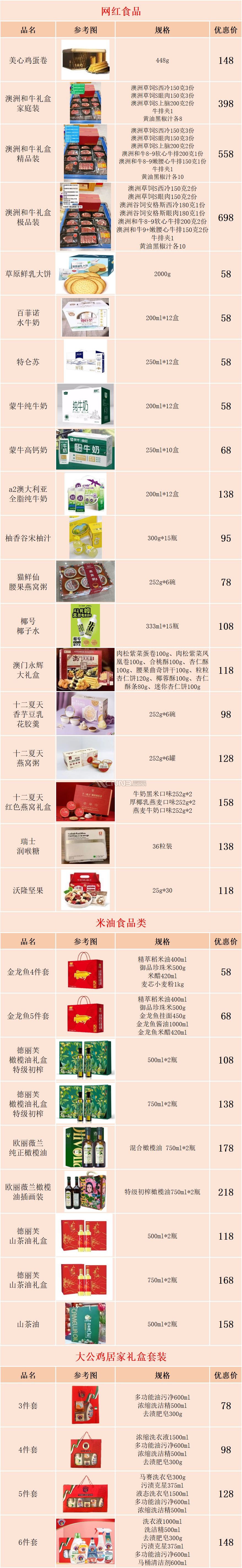 网红食品 粮油土特产.jpg