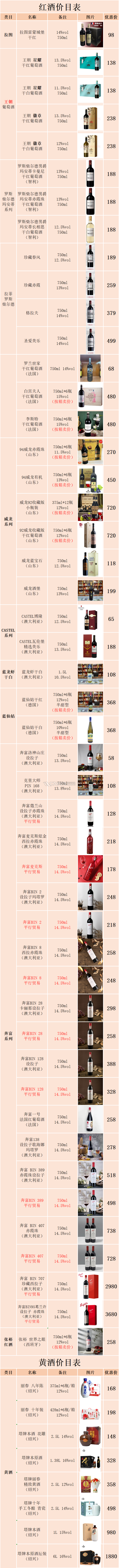 红酒 黄酒.png