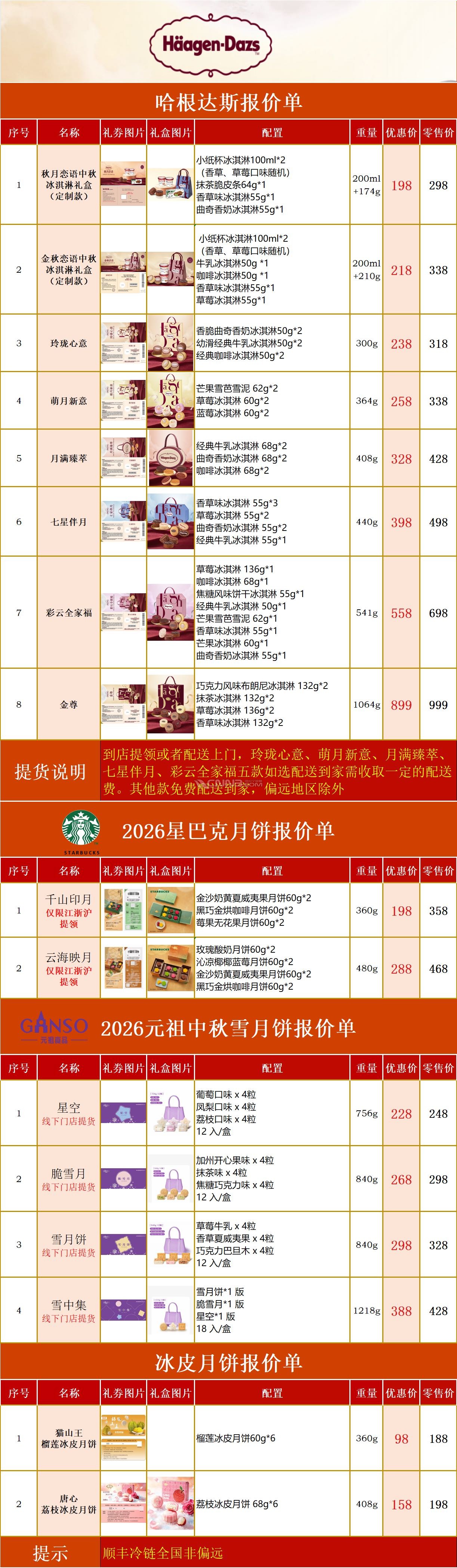 哈根月饼.jpg