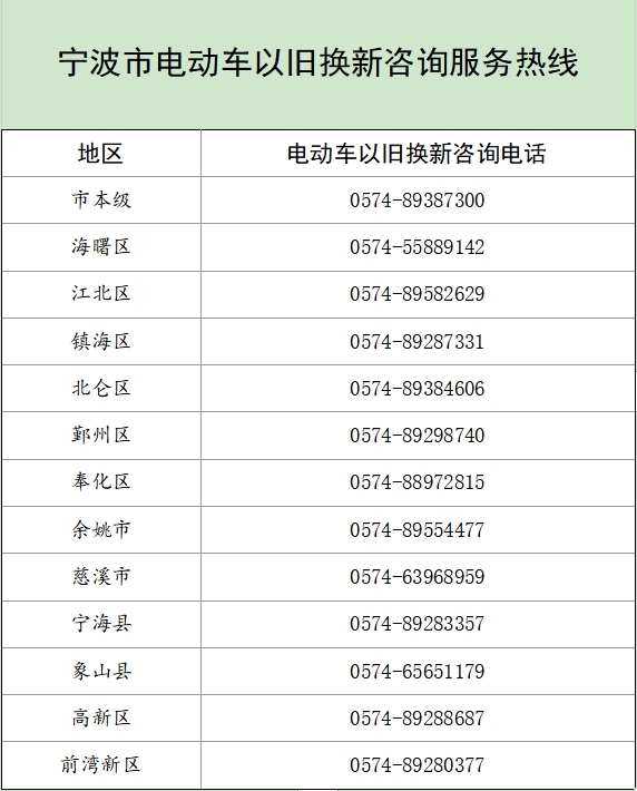 电动车咨询热线.png