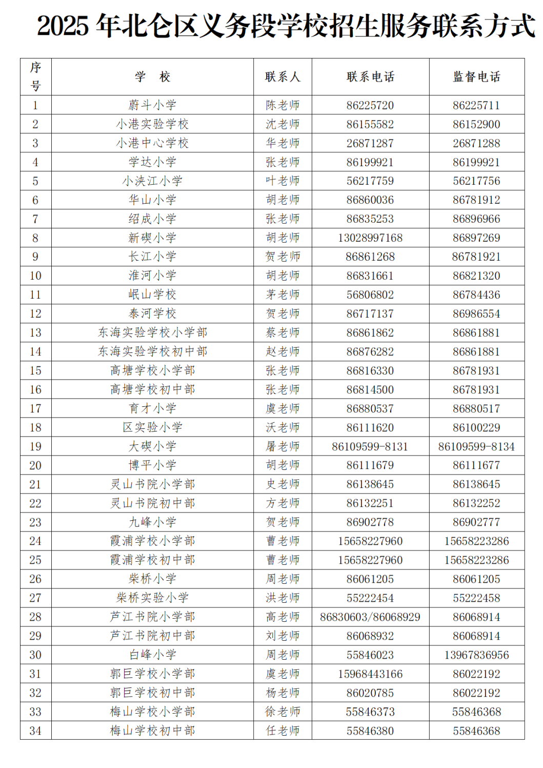20250522关于持续推进义务教育阳光招生专项行动做好2025年义务教育招生工作的通知（发布版）_01(3).png