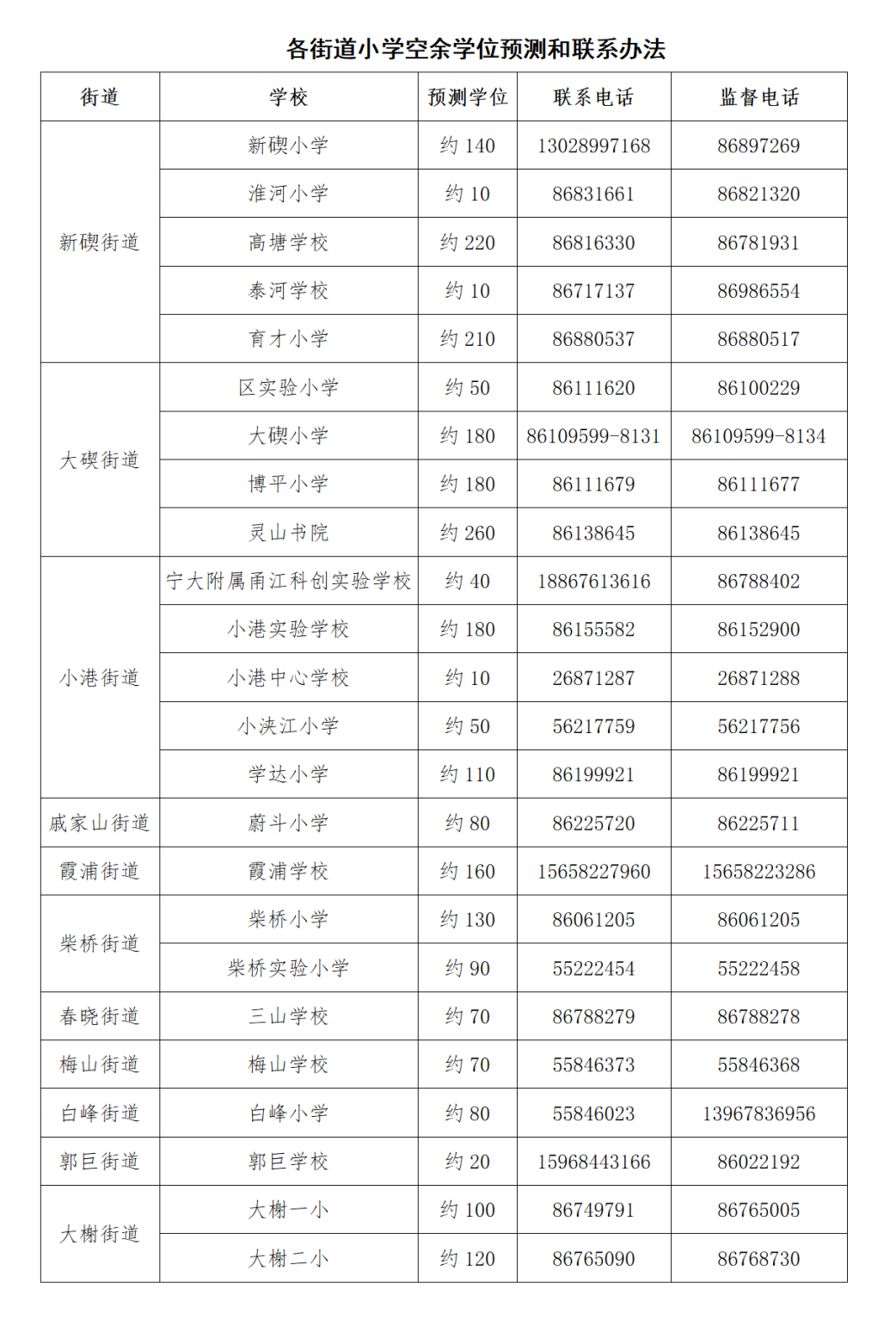 2025年北仑区小学段申请积分入学报名公告_01(1).png