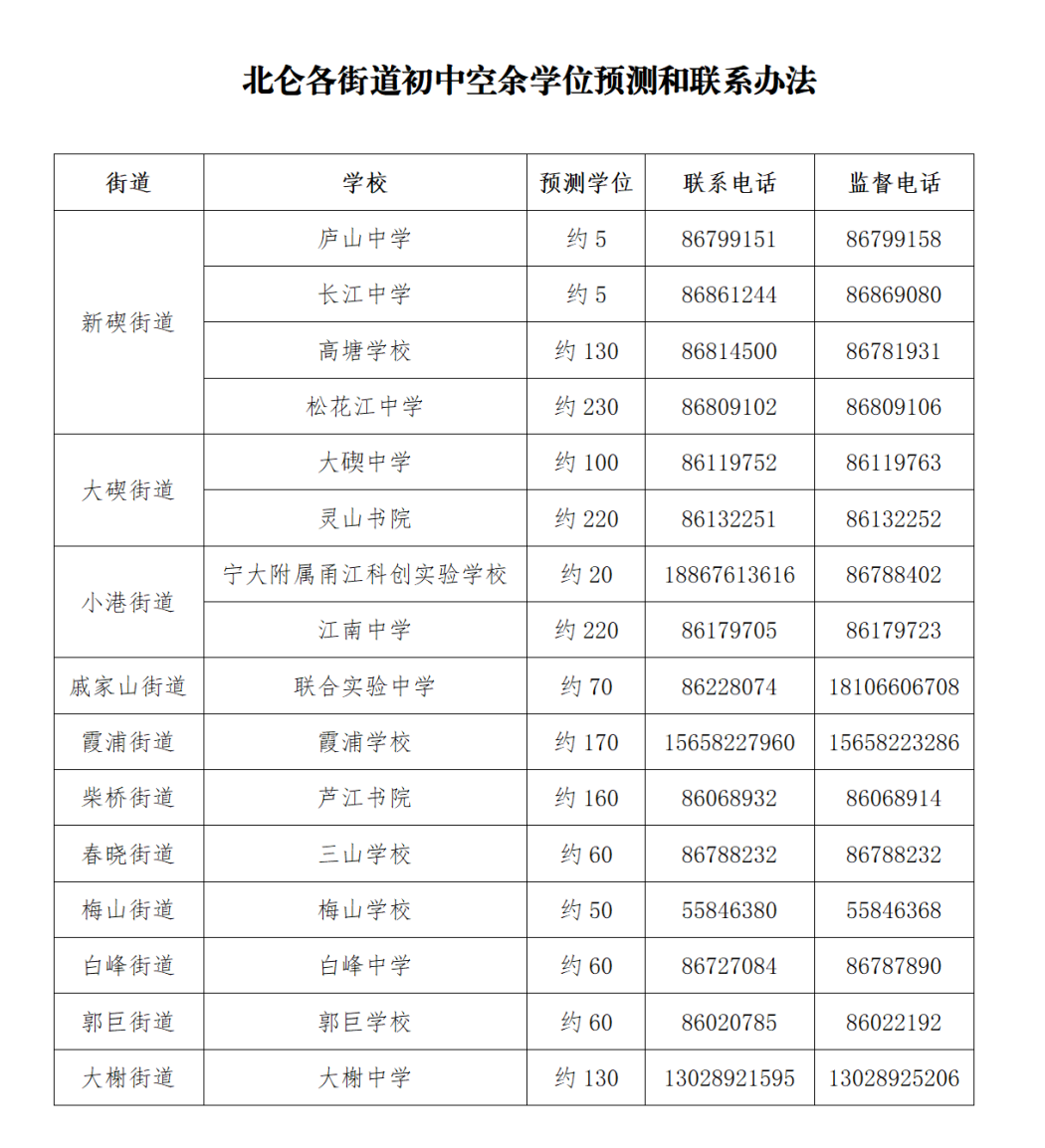 2025年北仑区初中段申请积分入学报名公告(1)_01(1).png