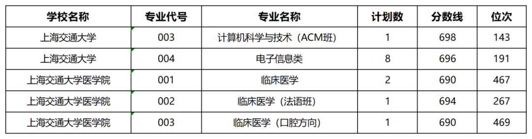 浙江省2025年普通高校招生普通类第一段平行投档分数线表_Sheet4.png