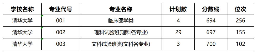 浙江省2025年普通高校招生普通类第一段平行投档分数线表_Sheet1.png
