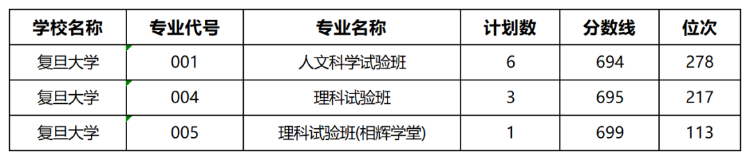 浙江省2025年普通高校招生普通类第一段平行投档分数线表_Sheet3.png