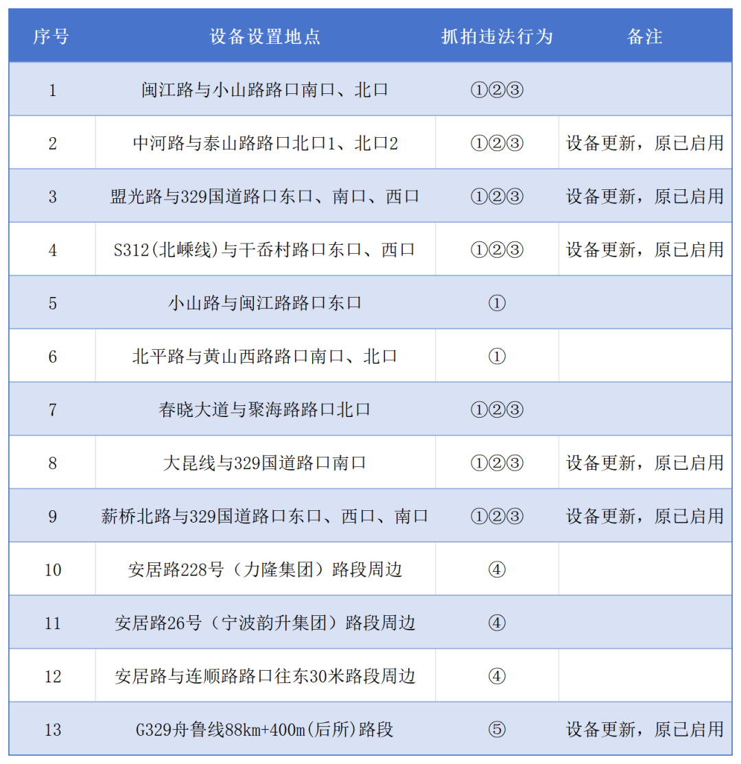 北仑电警_Sheet1.png